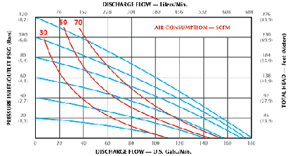 discharge flow chart
