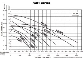 KZN series