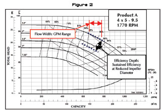 Flow width CPM range