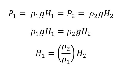 static pressure at a point formula
