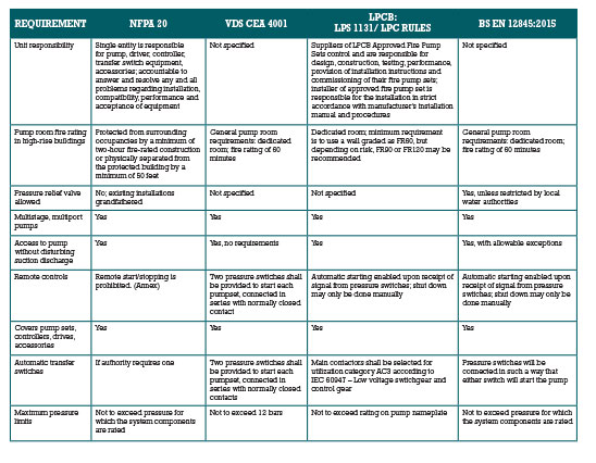 Fire Codes A Foundation Of Safety For A Rapidly Changing