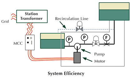 Valve Accuracy And Flow Capacity 