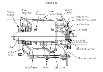 What Not to Cool on Some Process Pumps | Modern Pumping Today