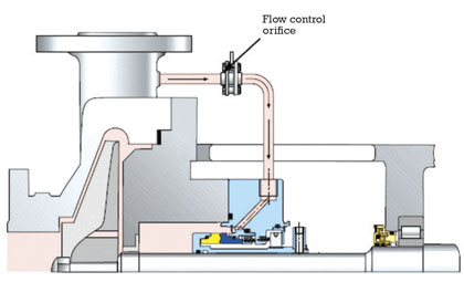 Mechanical Seal Energy Audits and Their Value: Part 1 of 4 | Modern ...