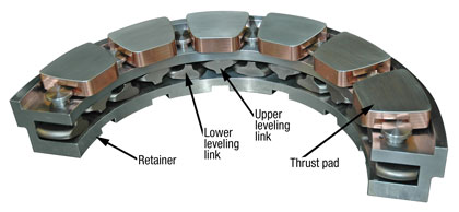 Getting The Most From Your Bearings Part Of Modern Pumping Today