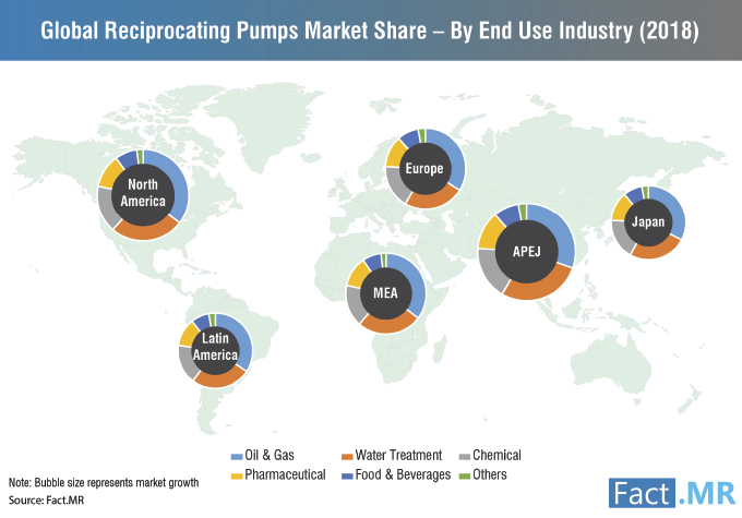 Global Reciprocating Pumps Market Share