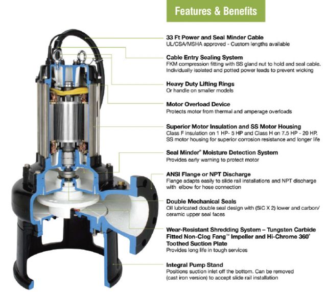 Five Ways to Prevent Submersible Pump Failure Modern Pumping Today