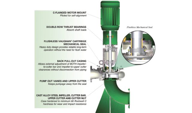 Improved Pump and Seal Reliability | Modern Pumping Today