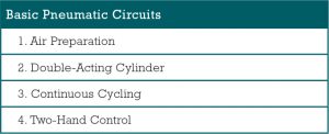 Basic Pneumatic Circuits | Modern Pumping Today