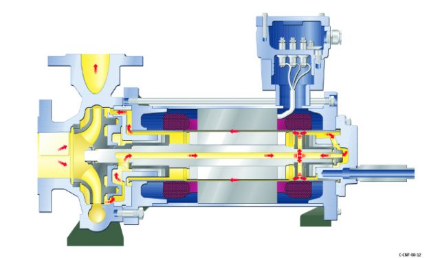 Canned Motor Pumps Update | Modern Pumping Today