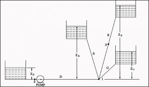 Pump and System Curves for Multi-branched Systems | Modern Pumping Today
