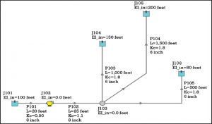 Pump and System Curves for Multi-branched Systems | Modern Pumping Today