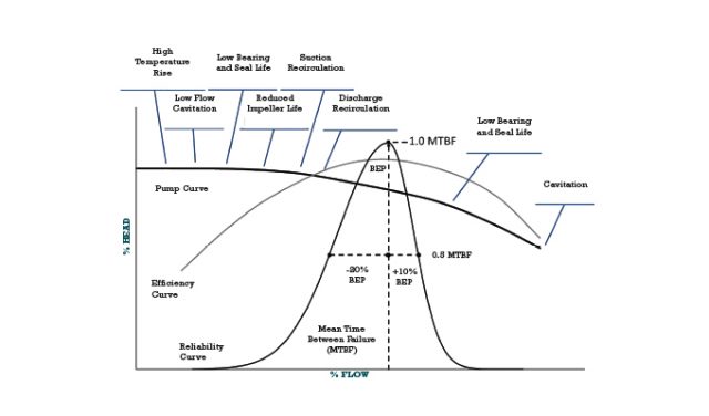 Going Beyond Efficiency Standards: Part 1 of 2 | Modern Pumping Today