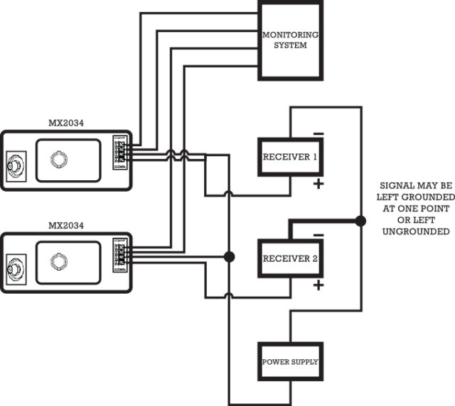 Monitoring of a Centrifugal Air Compressor | Modern Pumping Today