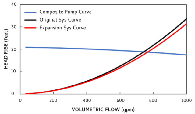 Modeling Solutions for the Unsung Hero | Modern Pumping Today