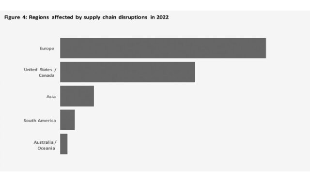 Supply Chain Resilience: Part 1 Of 3 | Modern Pumping Today