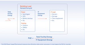 Flow meters meet data center demands: Part 1 of 2
