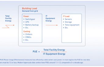 Flow meters meet data center demands: Part 1 of 2